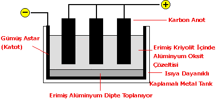 elektroliz